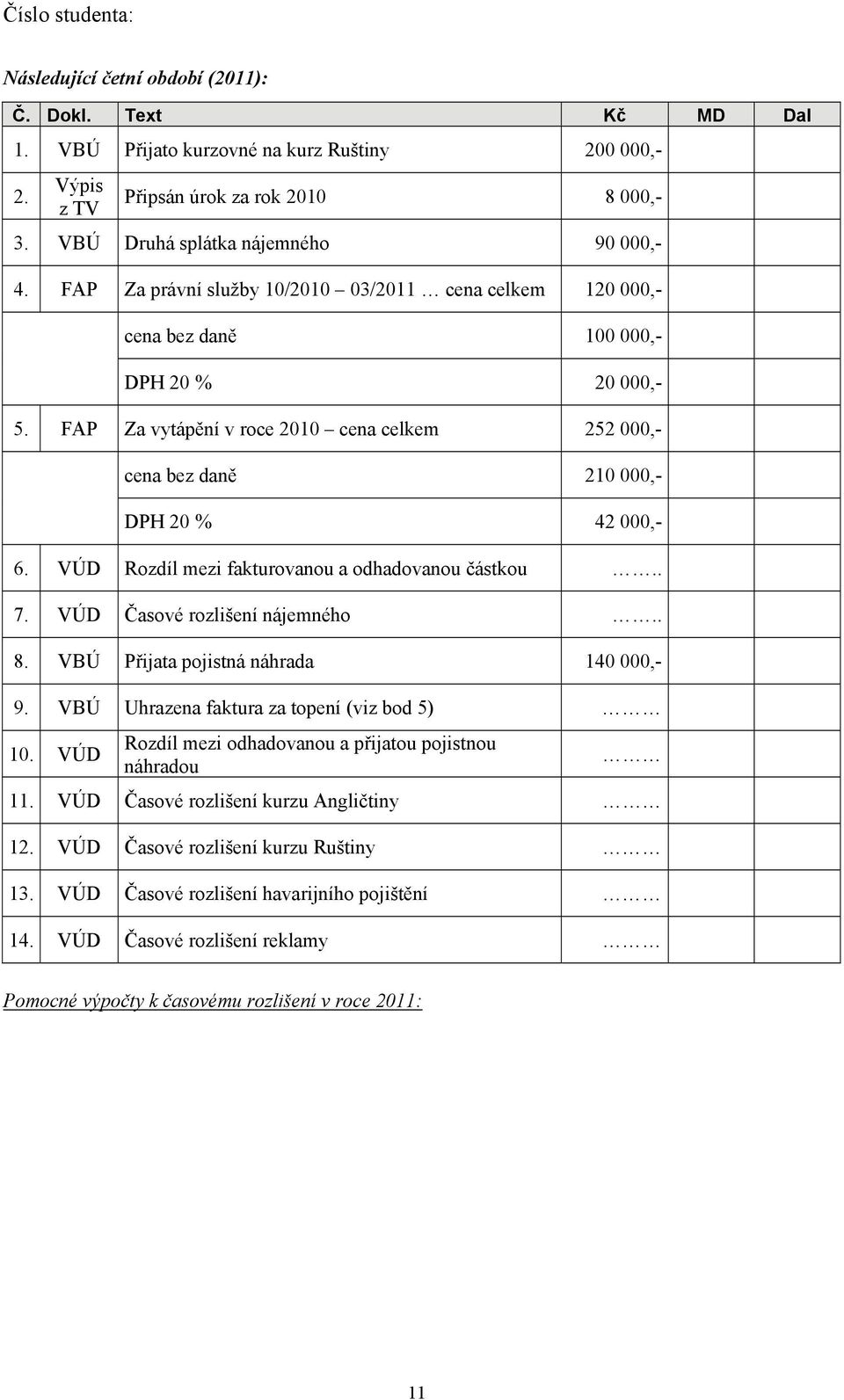 VÚD Rozdíl mezi fakturovanou a odhadovanou částkou. 7. VÚD Časové rozlišení nájemného. 8. VBÚ Přijata pojistná náhrada 140 000,- 9. VBÚ Uhrazena faktura za topení (viz bod 5) 10.