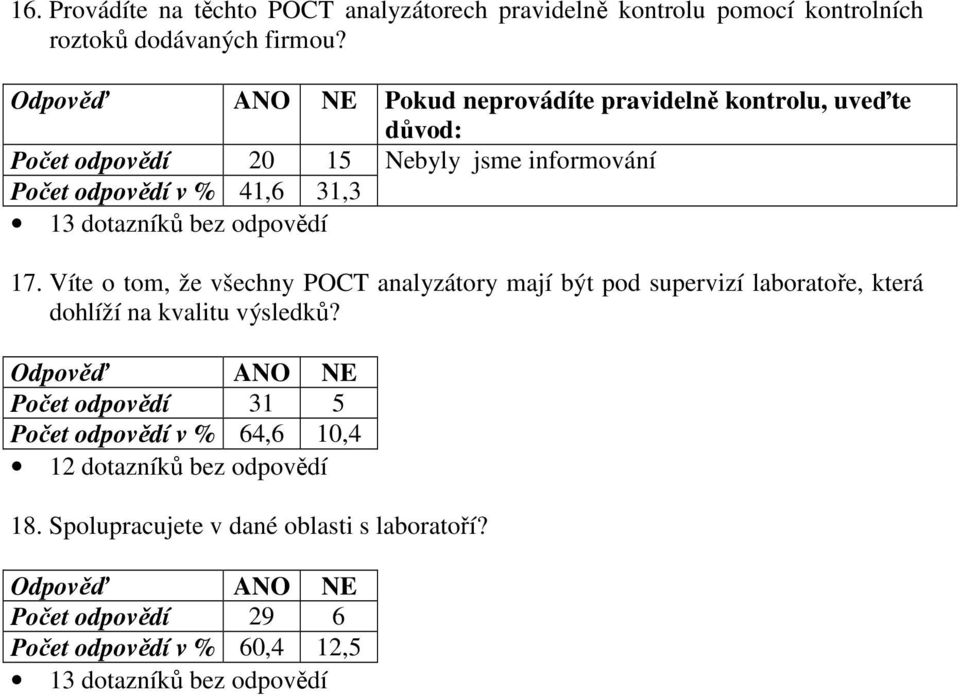 odpovědí 17. Víte o tom, že všechny POCT analyzátory mají být pod supervizí laboratoře, která dohlíží na kvalitu výsledků?