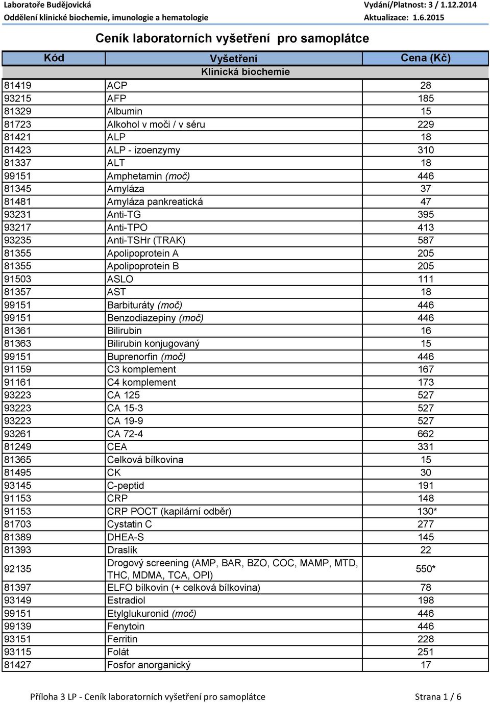 99151 Benzodiazepiny (moč) 446 81361 Bilirubin 16 81363 Bilirubin konjugovaný 15 99151 Buprenorfin (moč) 446 91159 C3 komplement 167 91161 C4 komplement 173 93223 CA 125 527 93223 CA 15-3 527 93223