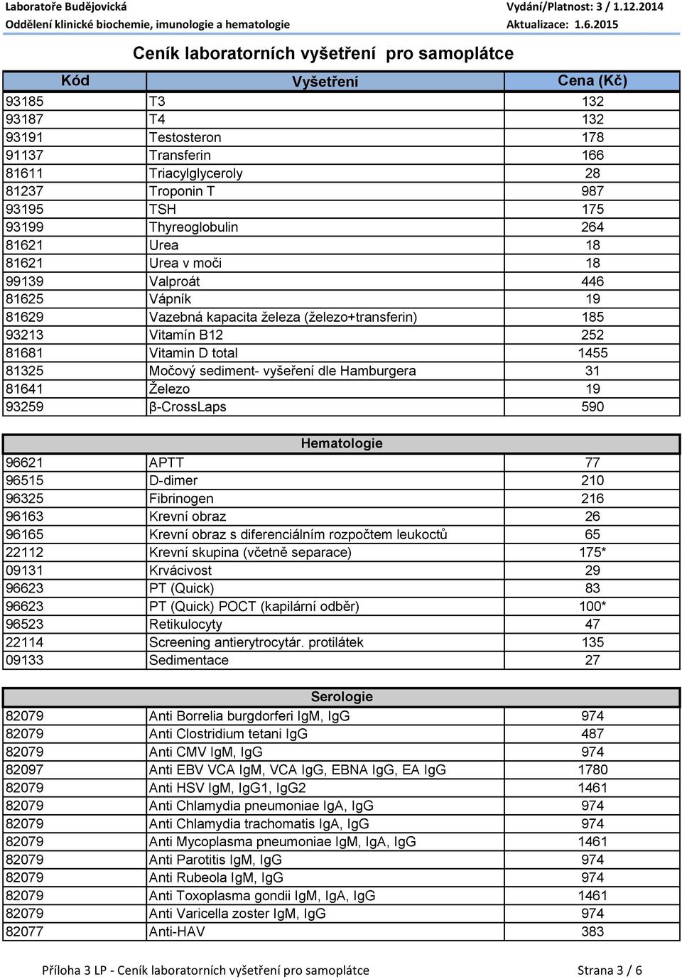 81641 Železo 19 93259 β-crosslaps 590 Hematologie 96621 APTT 77 96515 D-dimer 210 96325 Fibrinogen 216 96163 Krevní obraz 26 96165 Krevní obraz s diferenciálním rozpočtem leukoctů 65 22112 Krevní