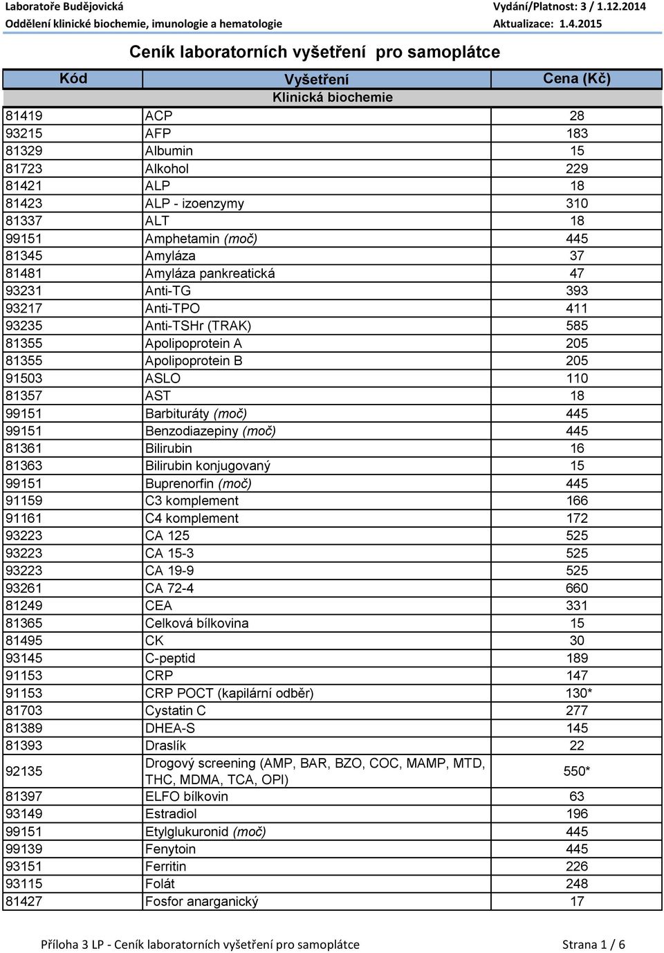 Benzodiazepiny (moč) 445 81361 Bilirubin 16 81363 Bilirubin konjugovaný 15 99151 Buprenorfin (moč) 445 91159 C3 komplement 166 91161 C4 komplement 172 93223 CA 125 525 93223 CA 15-3 525 93223 CA 19-9