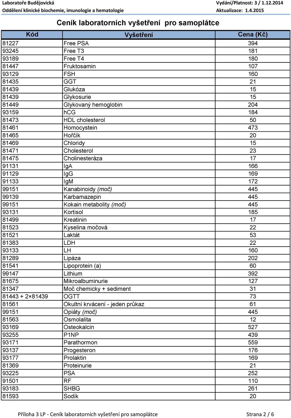 445 99139 Karbamazepin 445 99151 Kokain metabolity (moč) 445 93131 Kortisol 185 81499 Kreatinin 17 81523 Kyselina močová 22 81521 Laktát 53 81383 LDH 22 93133 LH 160 81289 Lipáza 202 81541