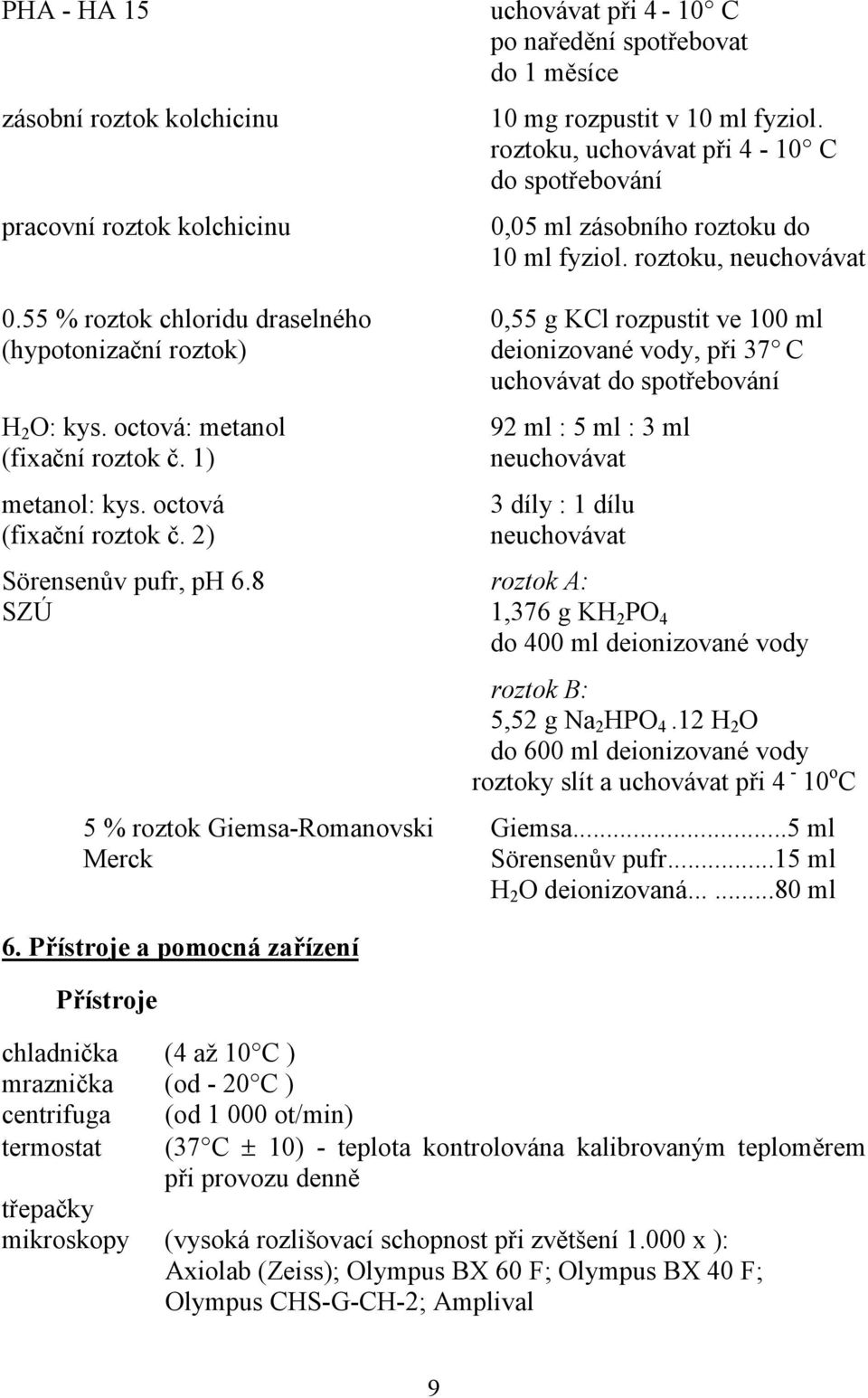 55 % roztok chloridu draselného 0,55 g KCl rozpustit ve 100 ml (hypotonizační roztok) deionizované vody, při 37 C uchovávat do spotřebování H 2 O: kys. octová: metanol (fixační roztok č.