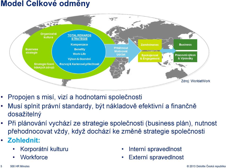 společnosti (business plán), nutnost přehodnocovat vždy, když dochází ke změně strategie