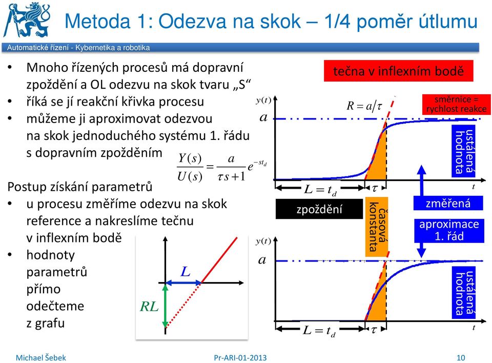 řádu s dopravním zpožděním Y() s a = e U s τ s Postup získání parametrů u procesu změříme odezvu na skok reference a nakreslíme tečnu v inflexním bodě