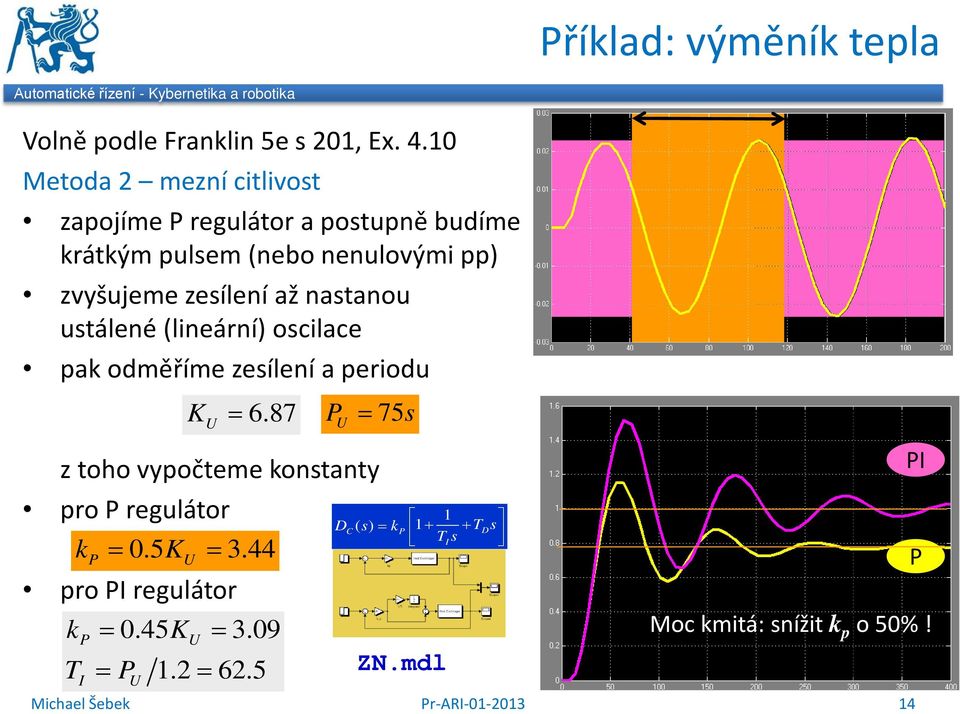 zesílení až nastanou ustálené (lineární) oscilace pak odměříme zesílení a periodu K = 6.