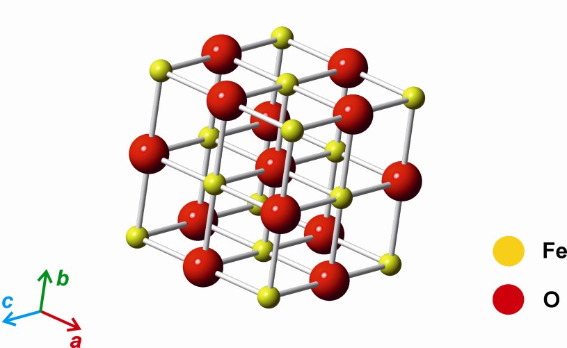 FeO (wustite) Current classification of nonhydrated iron oxides Fe 3 O 4