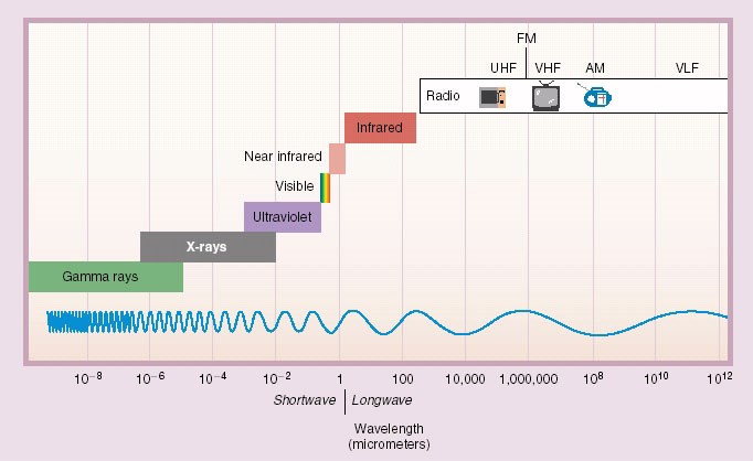 VZNIK RTG ZÁŘENÍ Přechody elektronů v elektronovém obalu atomů do nížeenergetické hladiny (charakteristické RTG