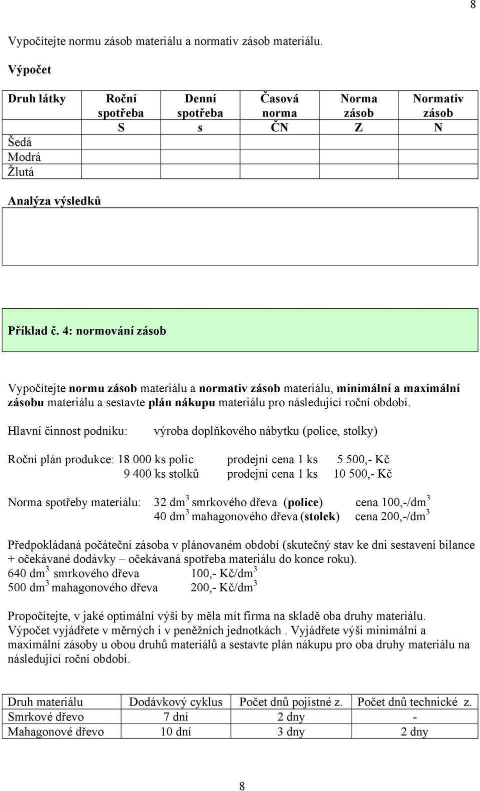 Hlavní činnost podniku: výroba doplňkového nábytku (police, stolky) Roční plán produkce: 18 000 ks polic prodejní cena 1 ks 5 500,- Kč 9 400 ks stolků prodejní cena 1 ks 10 500,- Kč Norma spotřeby
