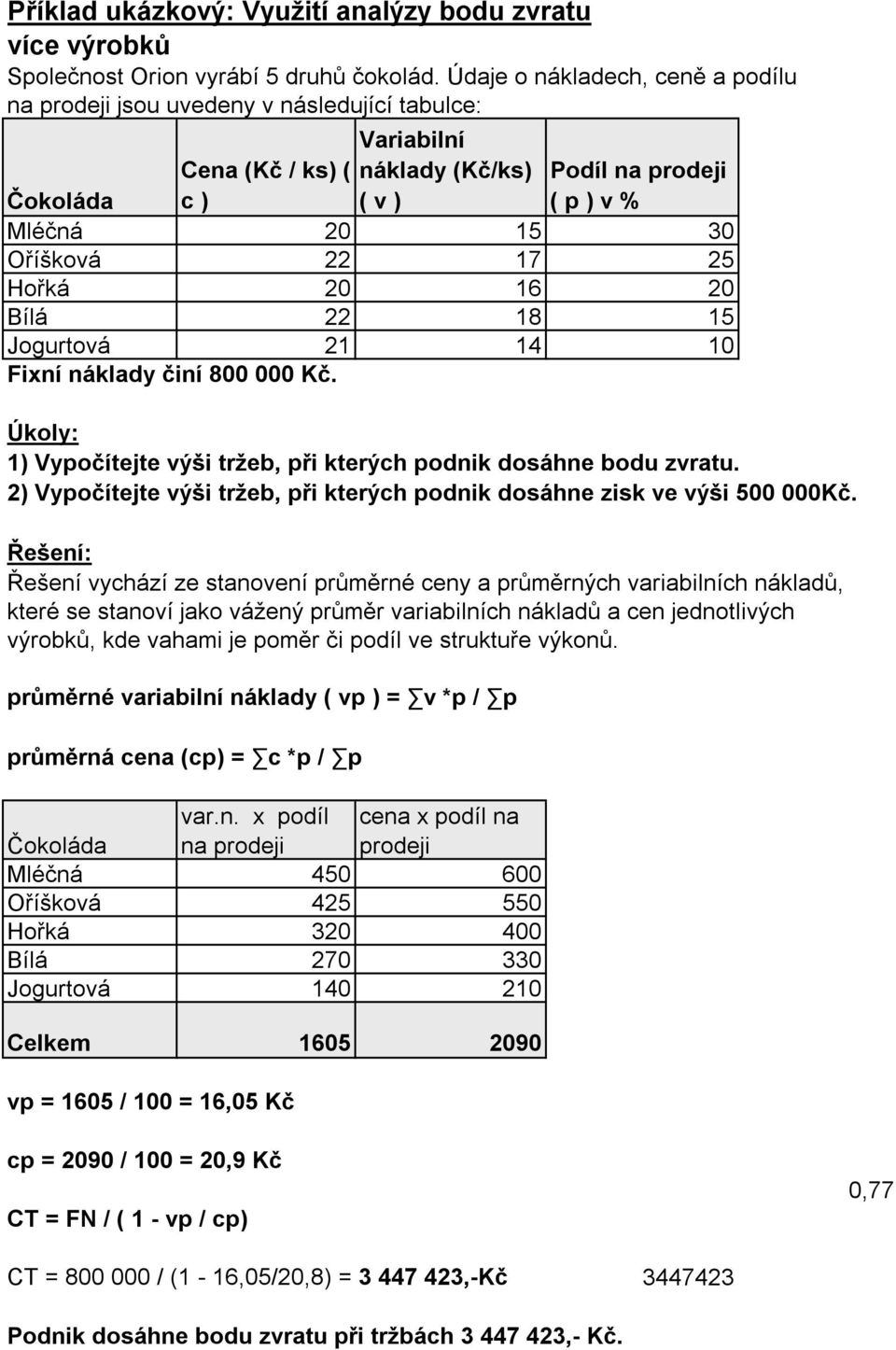 17 25 Hořká 20 16 20 Bílá 22 18 15 Jogurtová 21 14 10 Fixní náklady činí 800 000 Kč. Úkoly: 1) Vypočítejte výši tržeb, při kterých podnik dosáhne bodu zvratu.