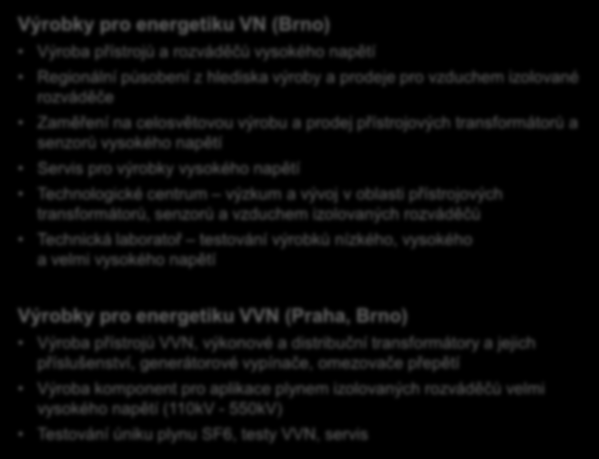 Divize Výrobky pro energetiku ABB ČR Výrobky pro energetiku VN (Brno) Výroba přístrojů a rozváděčů vysokého napětí Regionální působení z hlediska výroby a prodeje pro vzduchem izolované rozváděče