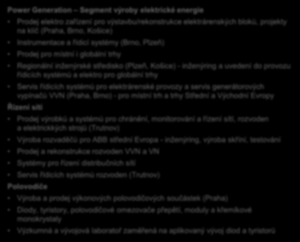 Divize Systémy pro energetiku ABB ČR Power Generation Segment výroby elektrické energie Prodej elektro zařízení pro výstavbu/rekonstrukce elektrárenských bloků, projekty na klíč (Praha, Brno, Košice)