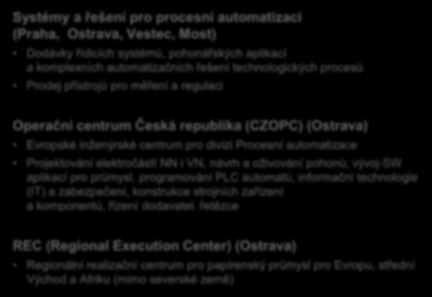 Divize Procesní automatizace ABB ČR Systémy a řešení pro procesní automatizaci (Praha, Ostrava, Vestec, Most) Dodávky řídicích systémů, pohonářských aplikací a komplexních automatizačních