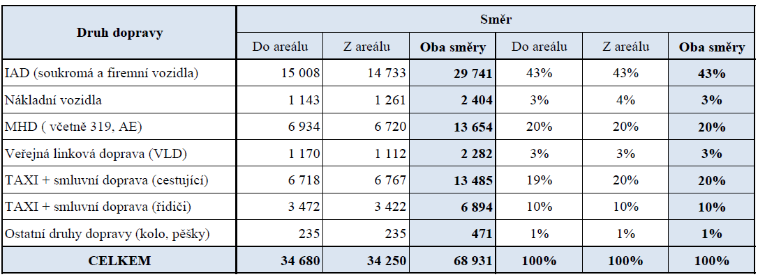 POČET OSOB PŘEKRAČUJÍCÍCH HRANICI