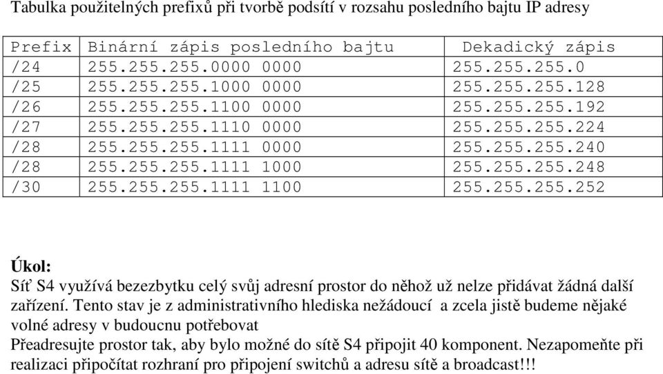 255.255.252 Úkol: Síť S4 využívá bezezbytku celý svůj adresní prostor do něhož už nelze přidávat žádná další zařízení.