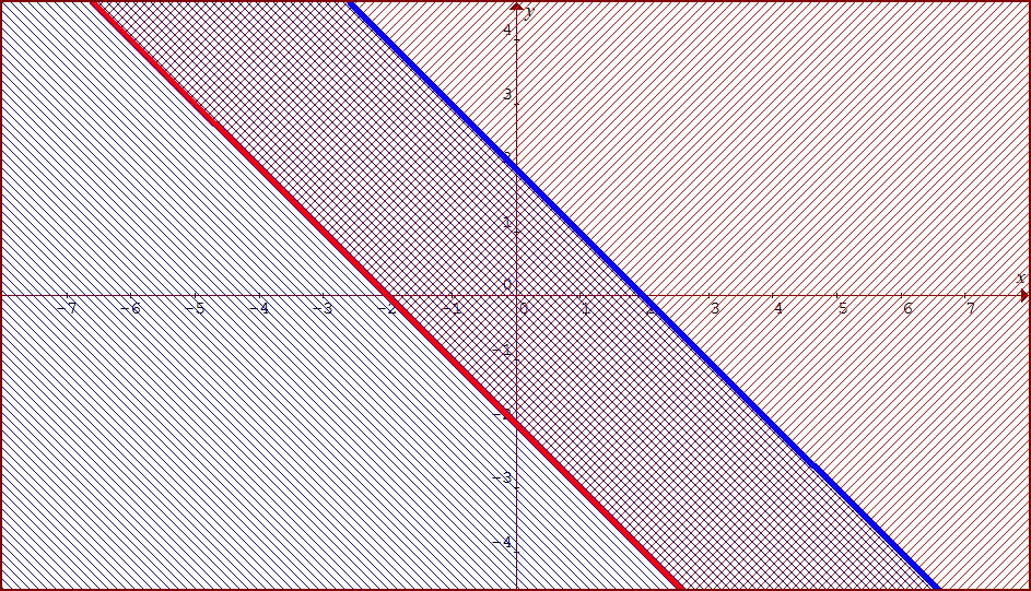 x + y x + y x + y x + y y x y x Grafy křivek y = x a y = x jsou přímky a definičním oborem funkce z = arcsin ( x+y ) je pás mezi nimi, viz obrázek č. 8.