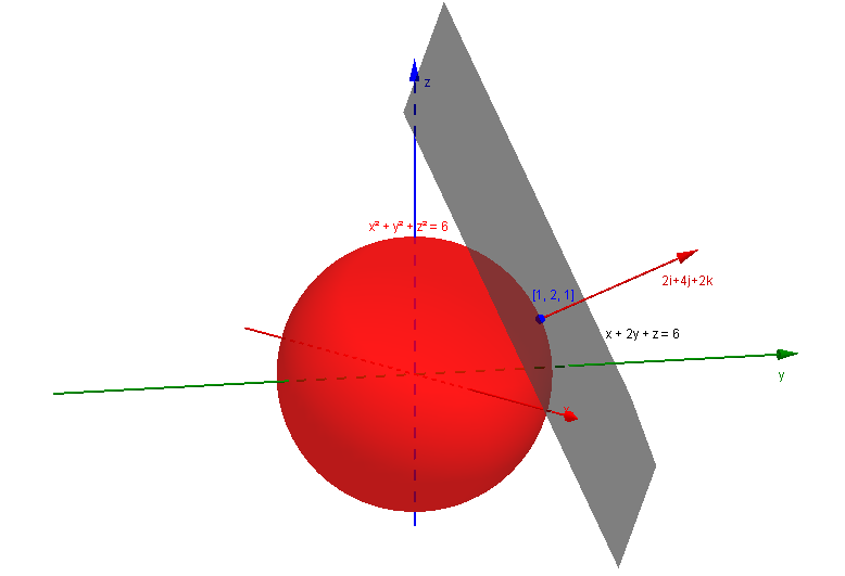 .8. EXTRÉMY FUNKCÍ DVOU PROMĚNNÝCH.8.. LOKÁLNÍ EXTRÉMY FUNKCÍ DVOU PROMĚNNÝCH DEFINICE: LOKÁLNÍ MAXIMUM, LOKÁLNÍ MINIMUM Řekneme, že funkce z = f(x, y) má v bodě [x 0, y 0 ], ve kterém je definována,.