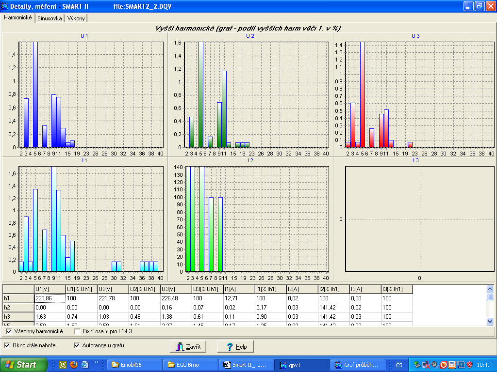 Obr. 13: QV_Vyšší harmonické