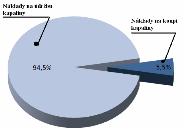 FSI VUT BAKALÁŘSKÁ PRÁCE List 24 5 PROVOZNÍ ČINNNOSTI SPOJENÉ S POUŽÍTÍM PROCESNÍCH KAPALIN Náklady spojené s provozní činností za použití procesních kapalin jsou mnohem větší než samotná pořizovací