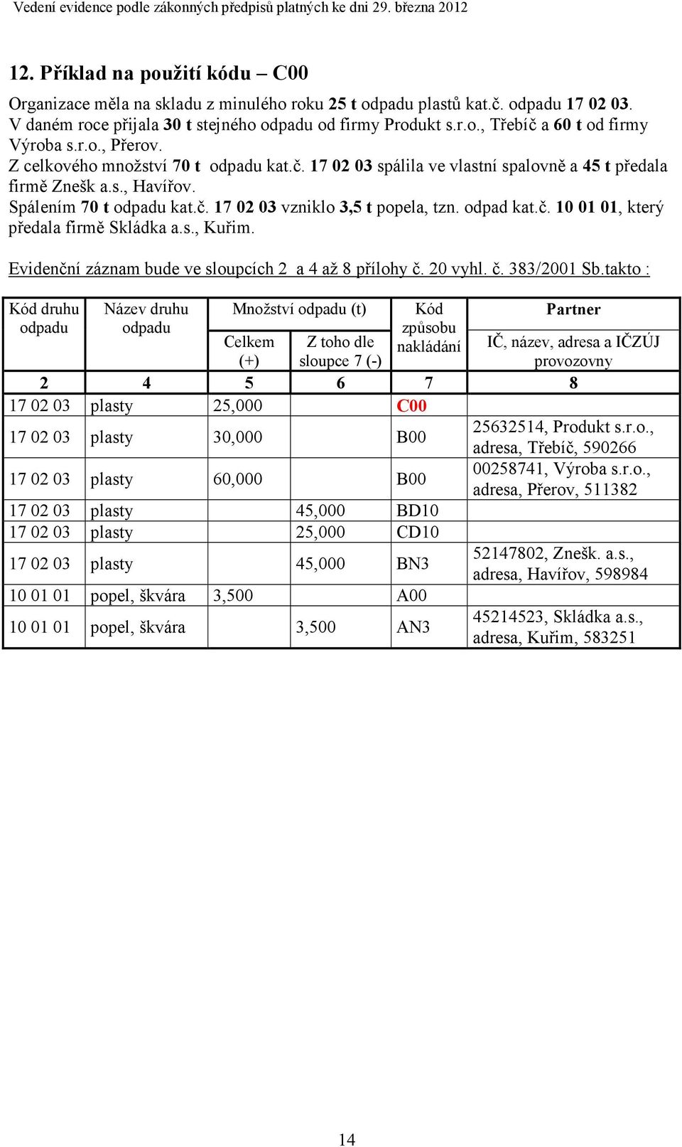 s., Kuřim. Evidenční záznam bude ve sloupcích 2 a 4 až 8 přílohy č. 20 vyhl. č. 383/2001 Sb.