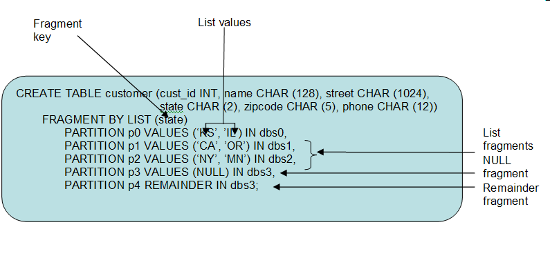 Nové typy fragmentace LIST Fragmentace podle seznamu izolovaných hodnot Fragmentační klíč může být i výraz nad položkou resp.