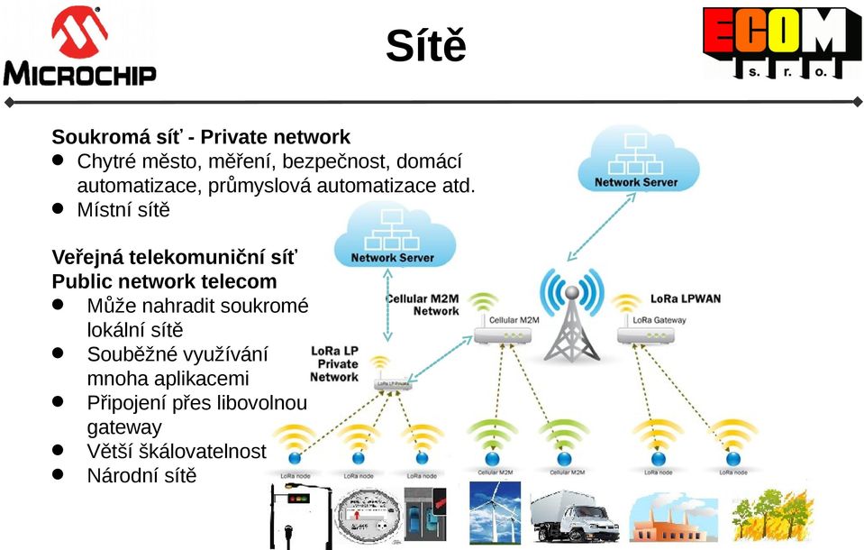 Místní sítě Veřejná telekomuniční síť Public network telecom Může nahradit