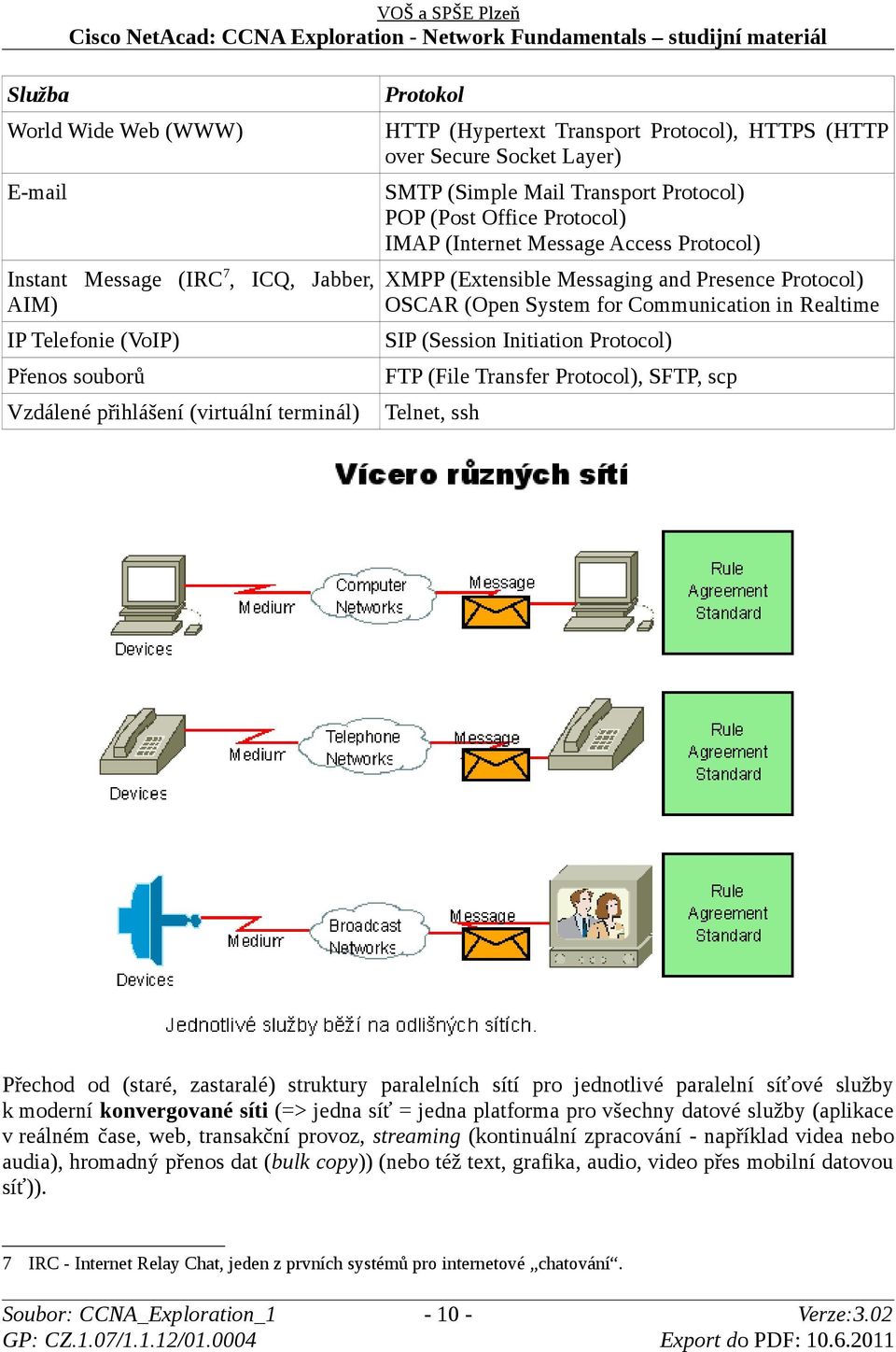 Initiation Protocol) Přenos souborů FTP (File Transfer Protocol), SFTP, scp Vzdálené přihlášení (virtuální terminál) Telnet, ssh Přechod od (staré, zastaralé) struktury paralelních sítí pro