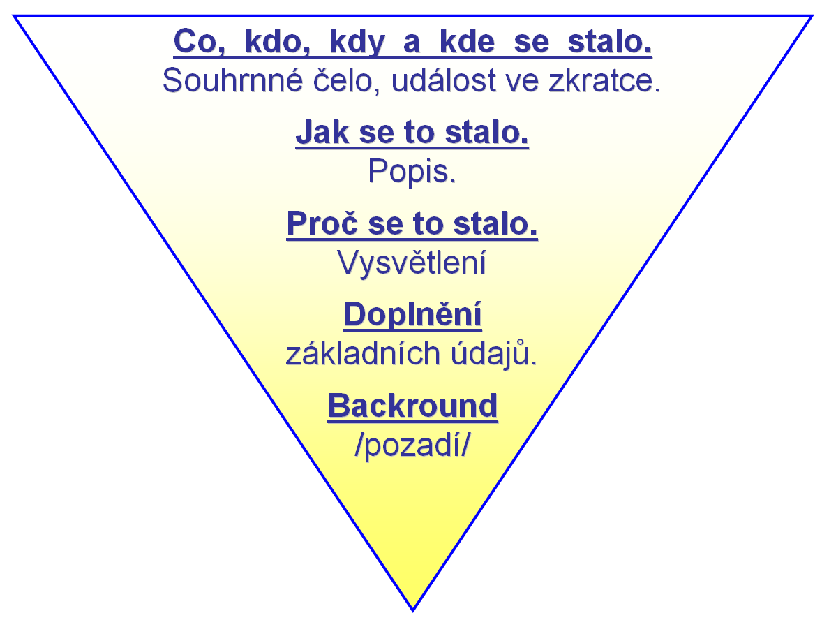 Spekulativní otázky novinářů - co by, kdyby... s odpovědí vždy opatrně, například říci nechceme spekulovat Nemluvit o věcech, kterým tiskový mluvčí nerozumí.