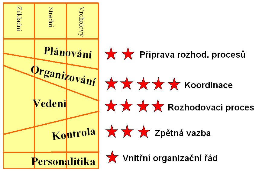 zhroucením, teroristickou akcí apod., a to zejména, když není stanovena zastupitelnost dostatečně schopnou náhradou.