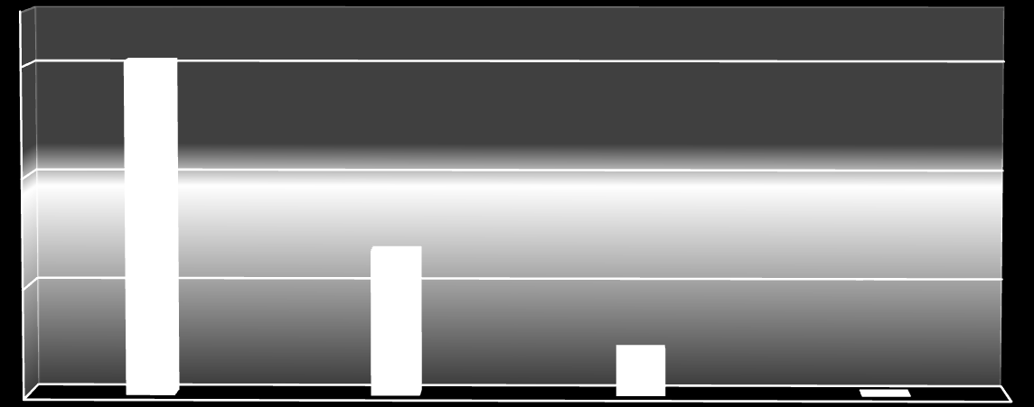 Podíl spisů, ve kterých byly použity úkony dle 88 tr.ř v roce 2012 300 000 304 528 200 000 132 918 100 000 0 41 912 celkový nápad TČ "živé" spisy "živé" spisy s možností 88 tr.ř. 1 120 "živé" spisy s použitím 88 tr.