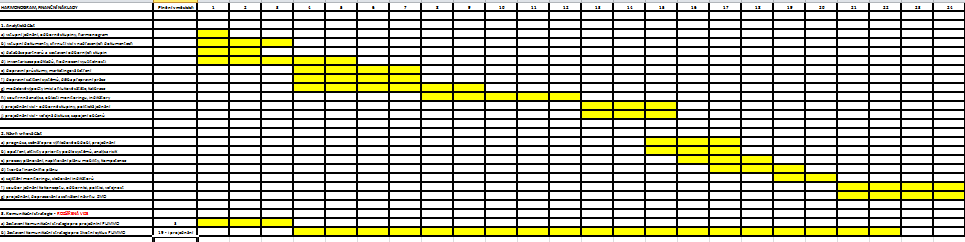 Komunikační strategie třetí pilíř SUMP 1. Fáze přípravná a analytická 2.