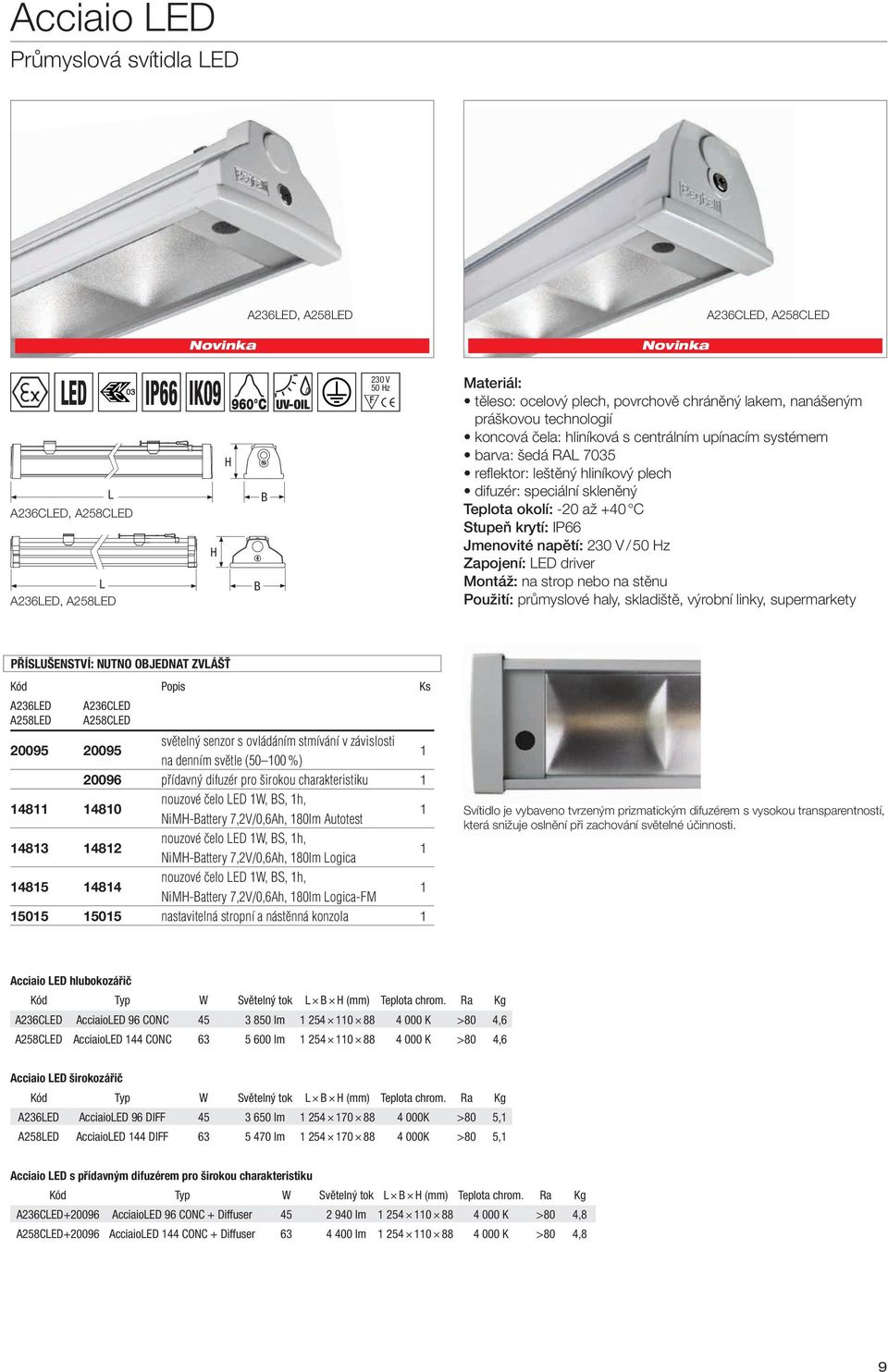 krytí: IP66 Zapojení: LED driver Montáž: na strop nebo na stěnu Použití: průmyslové haly, skladiště, výrobní linky, supermarkety PŘÍSLUŠENSTVÍ: NUTNO OJEDNAT ZVLÁŠŤ Kód Popis Ks A236LED A236CLED