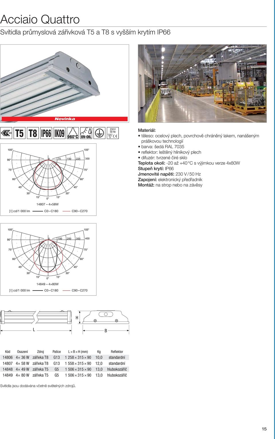 strop nebo na závěsy 14807 4 58W [ l ] cd/1 000 lm C0 C180 C90 C270 100 200 300 400 14849 4 80W [ l ] cd/1 000 lm C0 C180 C90 C270 L Kód Osazení Zdroj Patice L (mm) Kg Reflektor 14806 4 36 W zářivka