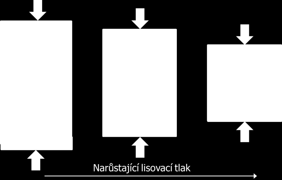Formování práškových materiálů Tvarováním za studena se rozumí všechny metody, kterými lze získat výlisky žádaného geometrického tvaru o takových rozměrech, aby po slinutí měly konečné rozměry a