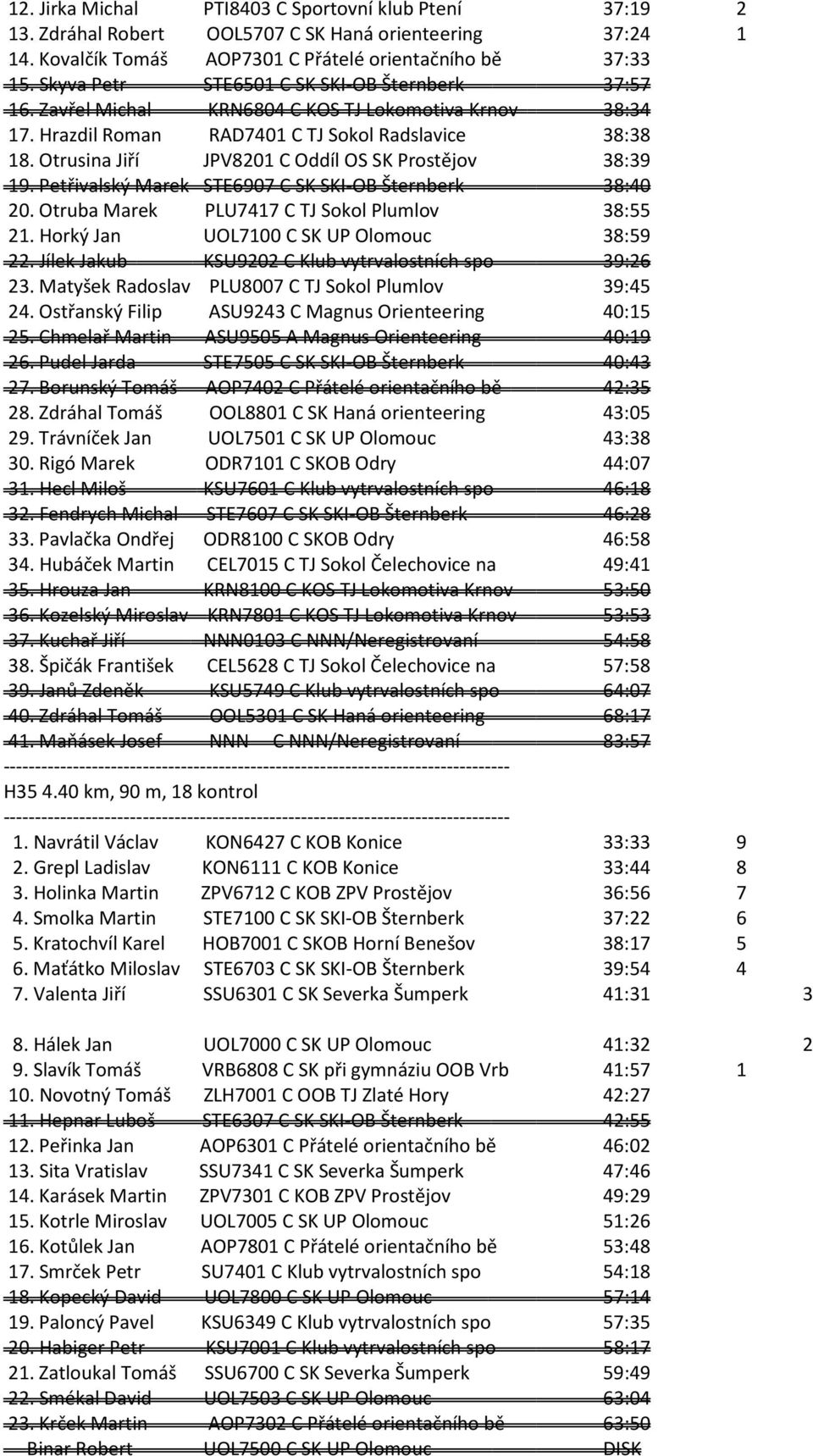 Otrusina Jiří JPV8201 C Oddíl OS SK Prostějov 38:39 19. Petřivalský Marek STE6907 C SK SKI-OB Šternberk 38:40 20. Otruba Marek PLU7417 C TJ Sokol Plumlov 38:55 21.