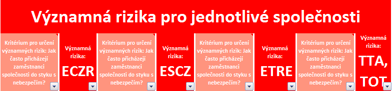 Stran: 20 / 149 -PP-030 Revize: 06 3. Obsluha energetického zařízení 4. Technický zaměstnanec 5. Technicko-provozní zaměstnanec 6. Montér DS 7. Montér PZ 8. Obsluha vodní elektrárny 9.