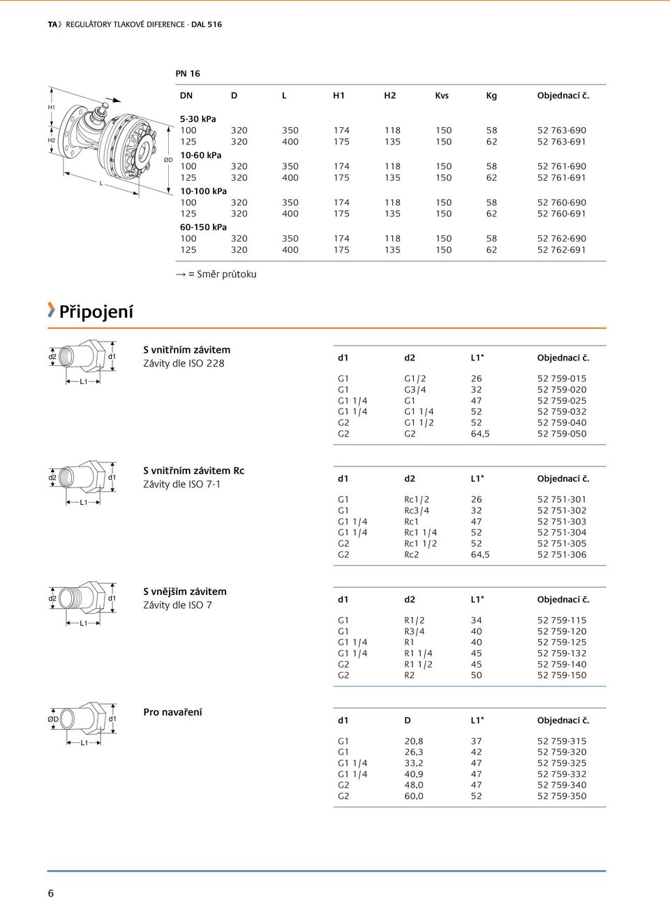 350 174 118 150 58 52 760-690 125 320 400 175 135 150 62 52 760-691 60-150 kpa 100 320 350 174 118 150 58 52 762-690 125 320 400 175 135 150 62 52 762-691 = Směr průtoku Připojení S vnitřním závitem