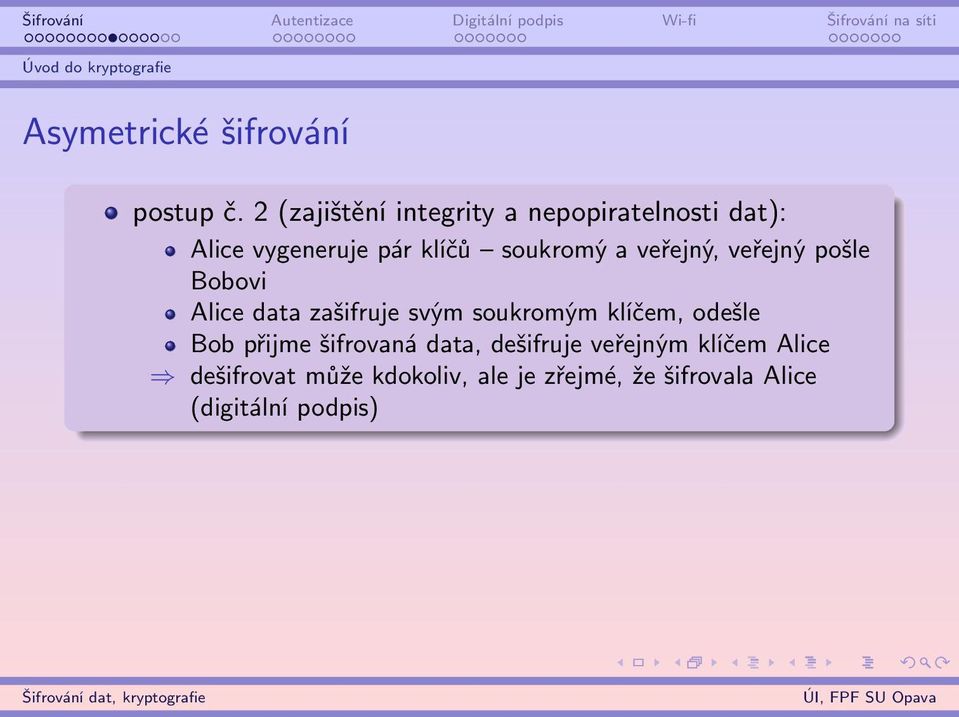 veřejný, veřejný pošle Bobovi Alice data zašifruje svým soukromým klíčem, odešle Bob