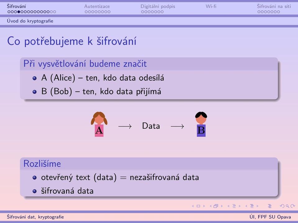 odesílá B (Bob) ten, kdo data přijímá 7 A Data B 7