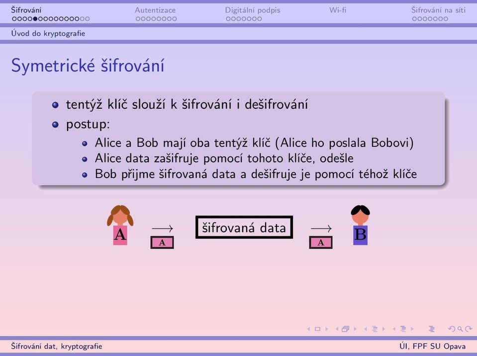 Bobovi) Alice data zašifruje pomocí tohoto klíče, odešle Bob přijme