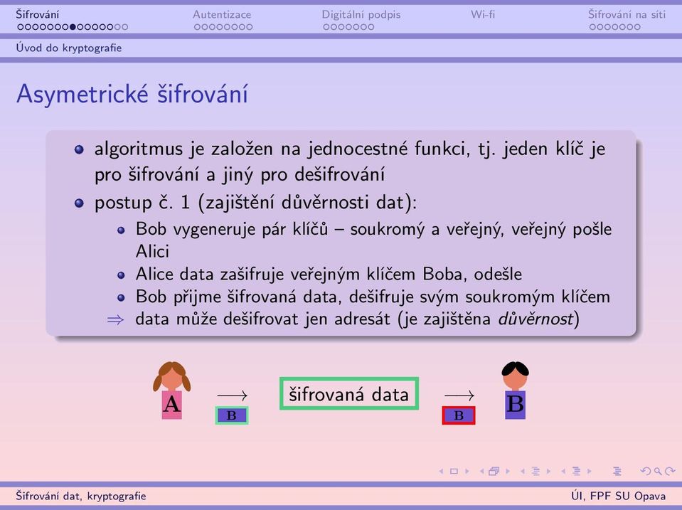 1 (zajištění důvěrnosti dat): Bob vygeneruje pár klíčů soukromý a veřejný, veřejný pošle Alici Alice data