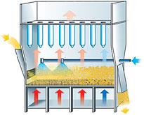 Fluidní granulace Fluidní granulace Princip: prach ve stavu vznosu postřikován pojivem Vytváření cibulové struktury v průběhu granulace po vzniku granulí - zároveň jejich usušení získán suchý a