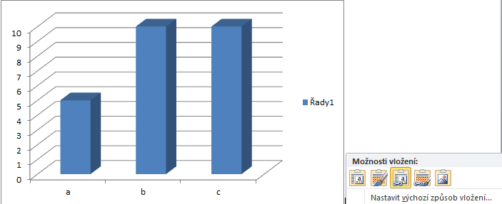 Word a Excel VLOŽENÍ TABULKY Z EXCELU Po vložení je možnost zvolit v Možnosti zvolení Zachovat zdrojové formátování zachová se formátování. Data nejsou propojená, lze je ve Wordu měnit.