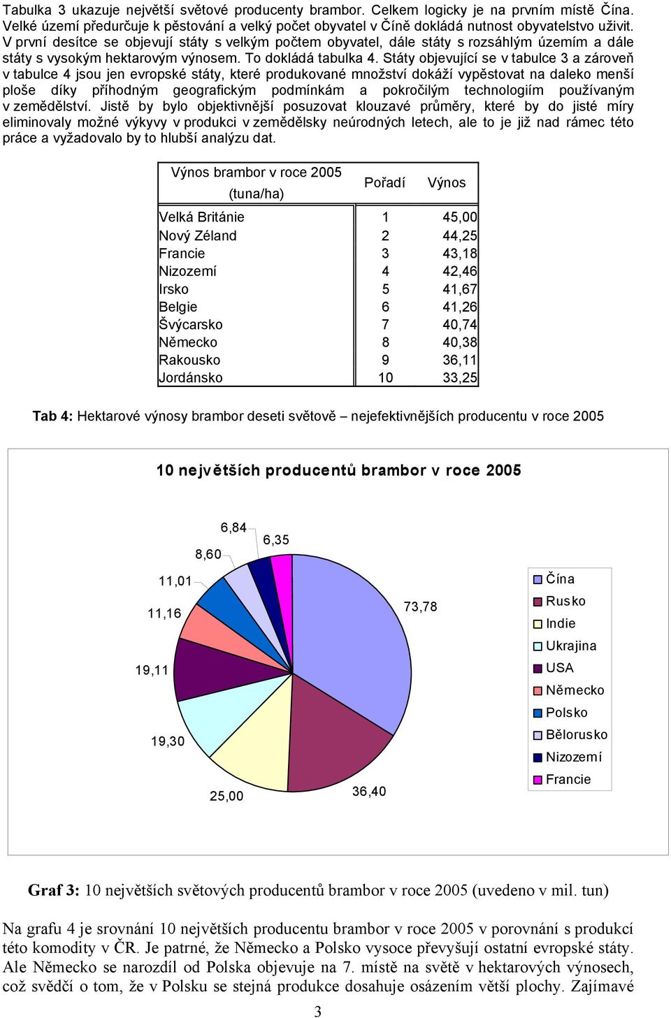 Státy objevující se v tabulce 3 a zároveň v tabulce 4 jsou jen evropské státy, které produkované množství dokáží vypěstovat na daleko menší ploše díky příhodným geografickým podmínkám a pokročilým