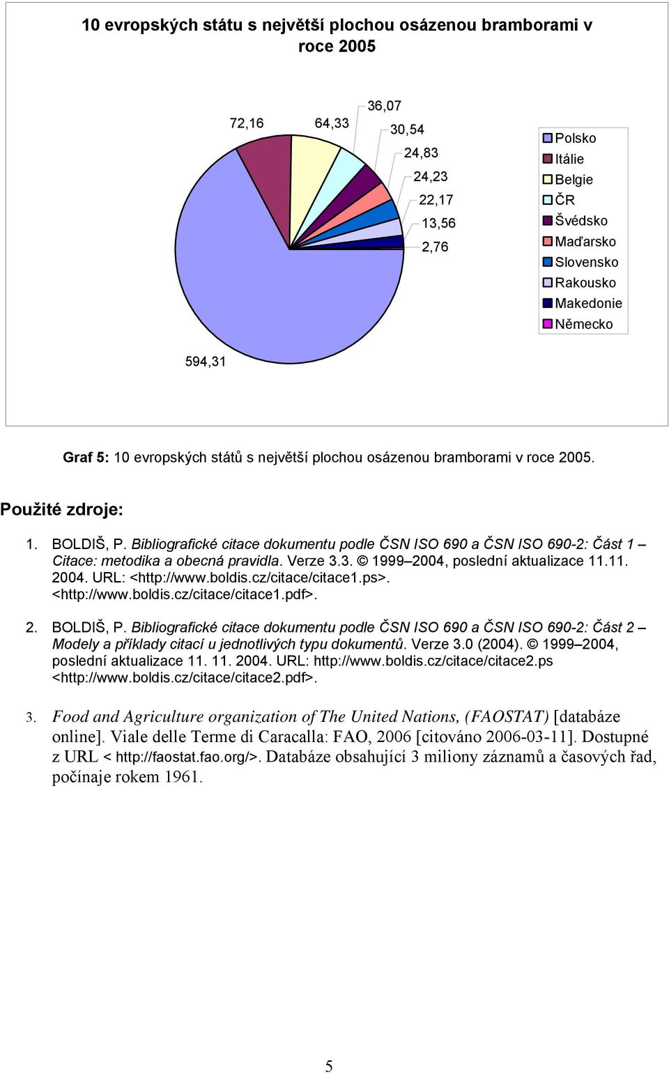 Bibliografické citace dokumentu podle ČSN ISO 690 a ČSN ISO 690-2: Část 1 Citace: metodika a obecná pravidla. Verze 3.3. 1999 2004, poslední aktualizace 11.11. 2004. URL: <http://www.boldis.