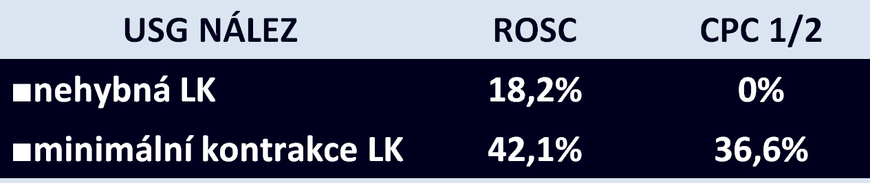 PROGNOSTICKÝ VÝZNAM - TRACE 30% 69%