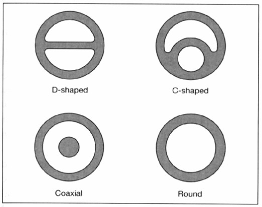 Průřez katétru můţe mít různý tvar kruhovitý, koaxiální, tvar písmene D (D-shaped) nebo C (C-shaped). Obr. 4.