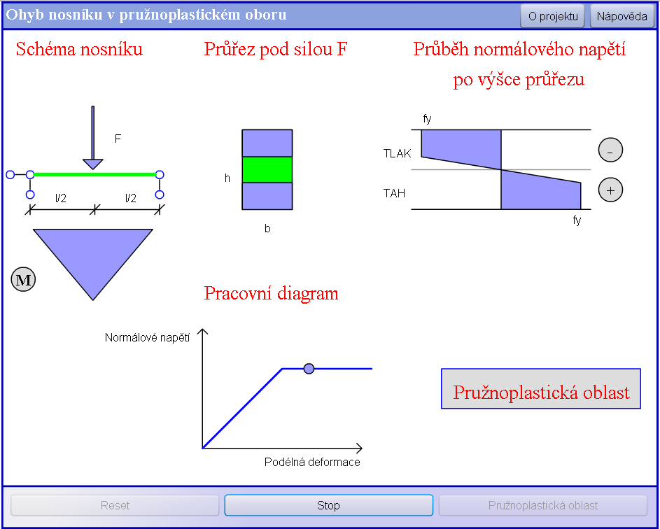 Obr. 4: Ukázka animace připravovaného modulu Pružnost a