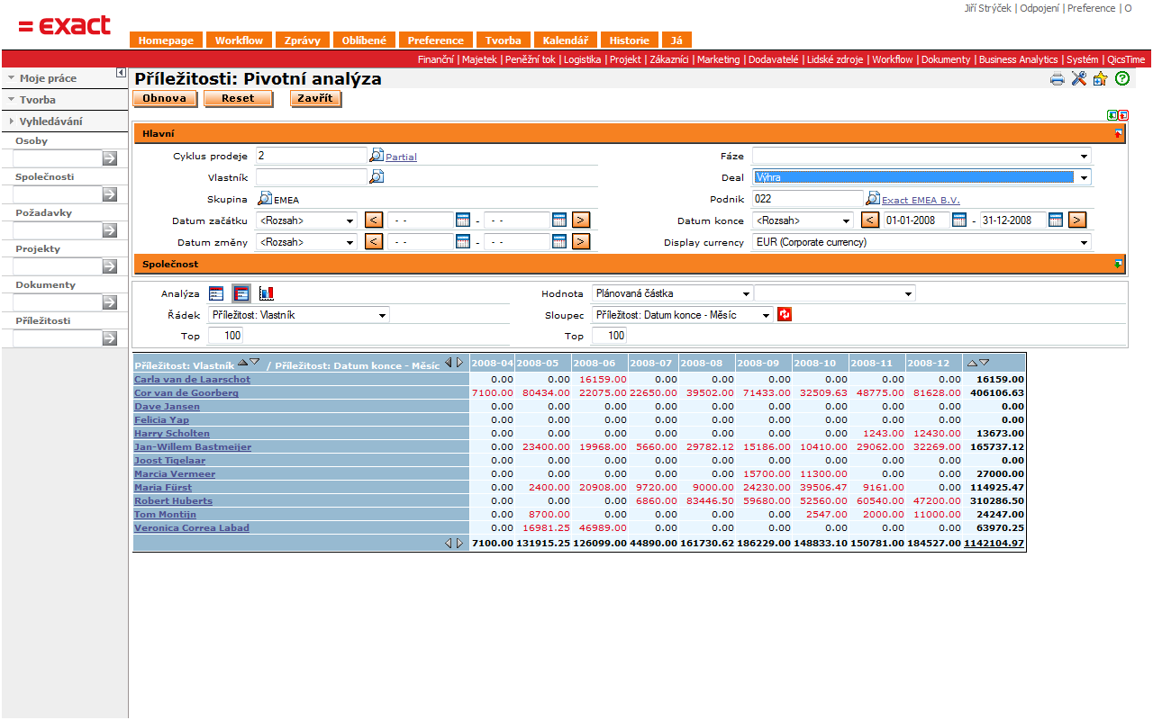 Obrat podle obchodníka 5/16/2012 Exact CRM