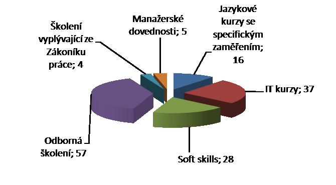 V rámci partnerství s Úřady práce v Libereckém kraji je úřad práce aktivně zapojen v projektu Zahraniční pracovní zkušenosti pro uchazeče o zaměstnání Libereckého kraje, který realizuje ÚP v Liberci.